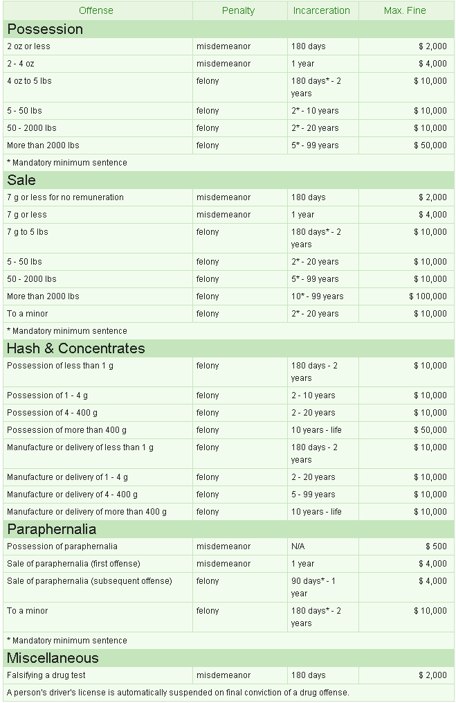 thc-removed-from-drug-test-texas-val-mezquita